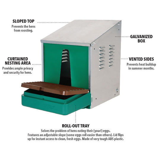 Shoof Poultry Nest Box - Roll Away - Nestomatic